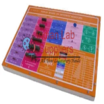 Display Board - Different Resistors & Colour Coding